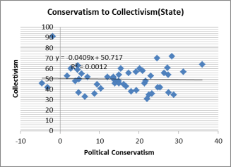 Okay. That's not what I expected. 