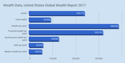 Wealth Data Globla Wealth Report 2017