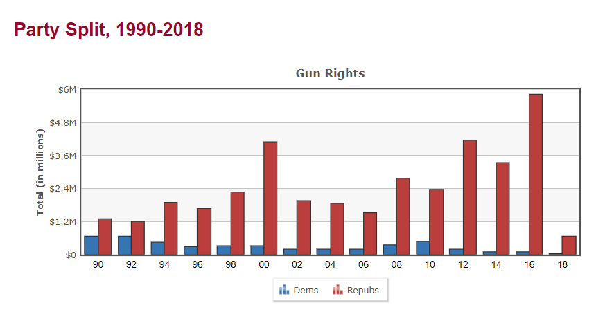 gun lobbying