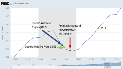 Recession Programs