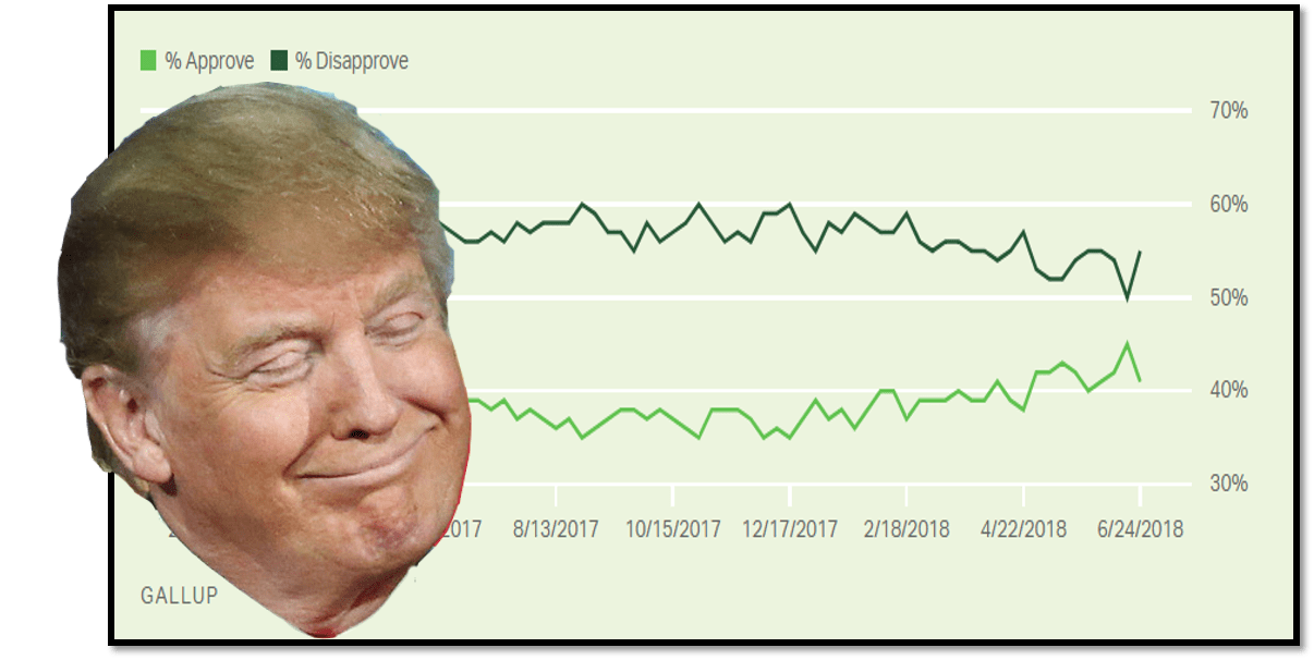 Trump Approval 62018