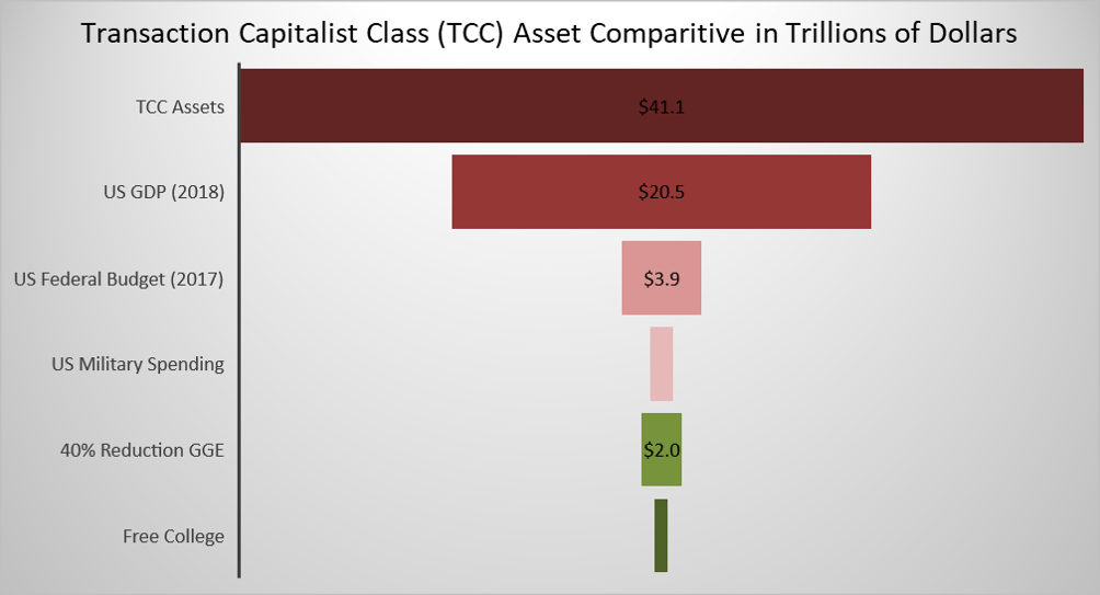 TCC Compartive