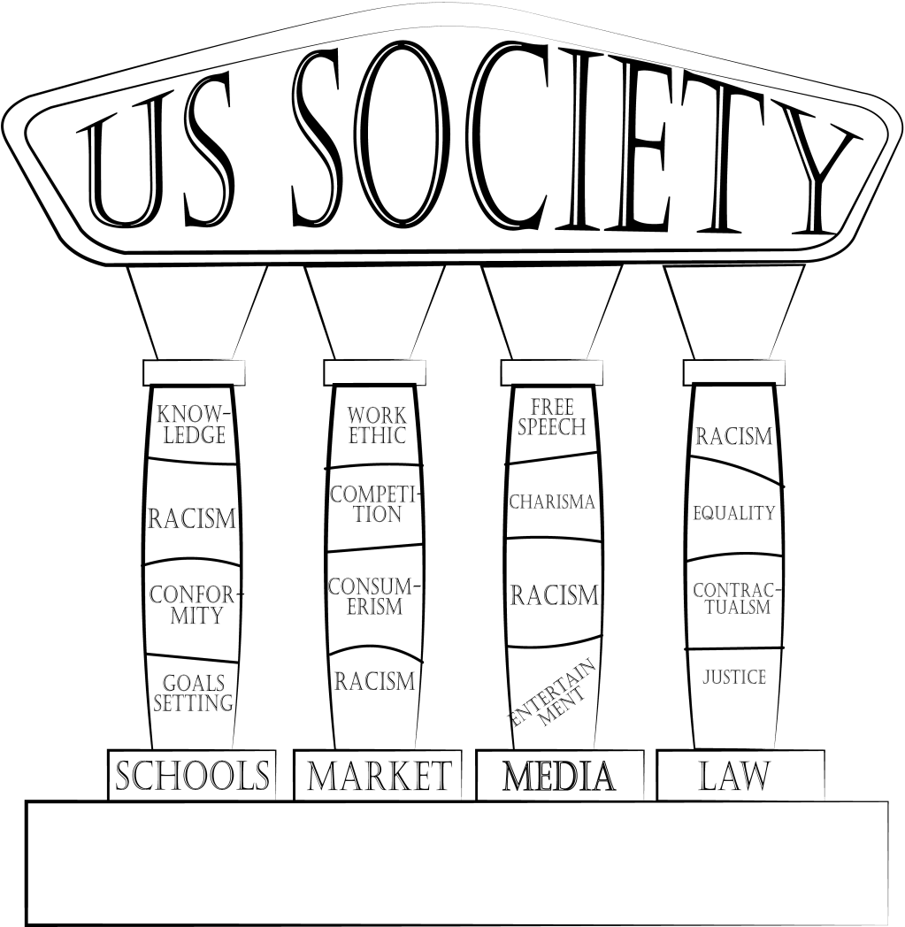 What we mean when we talk about Structural&nbsp;Racism